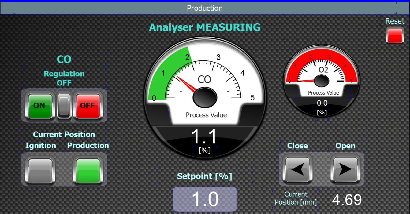 FIB GROUP Multiplexer measuring